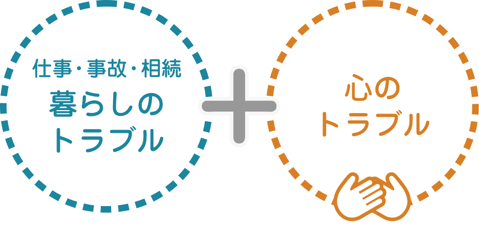 離婚・事故・相続・暮らしのトラブル + 心のトラブル